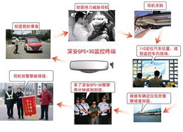 杭州GPS汽车防盗报警器后视镜 GPS汽车3G眼生产厂家价格及规格型号
